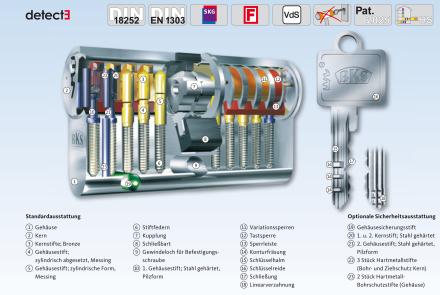 BKS Detect 3 Serie 31 Profil-Doppel-Schließzylinder