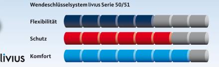 BKS Livius Profil-Doppel-Schließzylinder