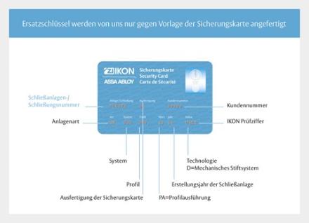 Nachschlüssel Ikon --- RW 6