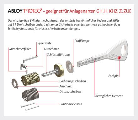 Ikon Protect 2 - Halb-Schließzylinder