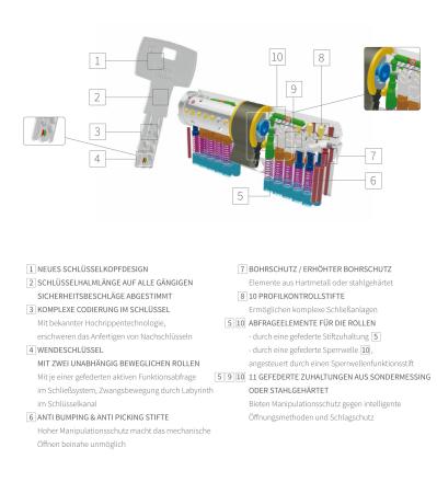 DOM TwinStar 2in 1 Knauf-Schließzylinder