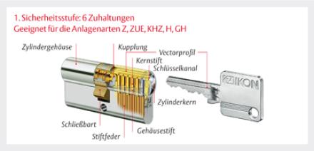 Ikon Vector TK5 - Halbzylinder | Ersatzzylinder | Nachzylinder