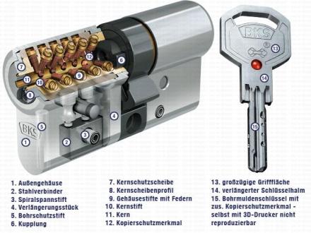 BKS Janus 46 Profil-Halb-Schliesszylinder Version Chrom-Nickelstahl