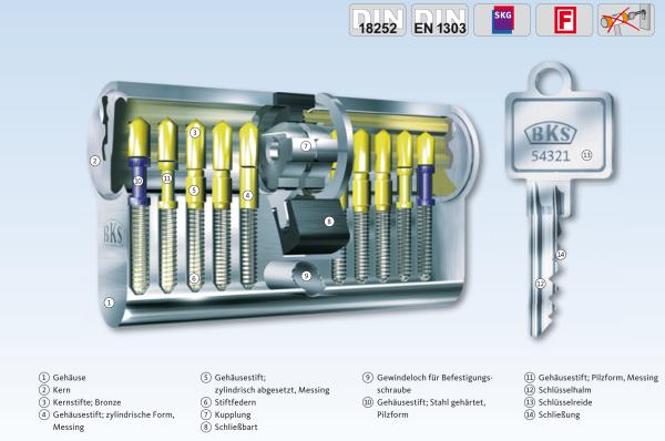 BKS PZ 8800 Profil-Doppelzylinder