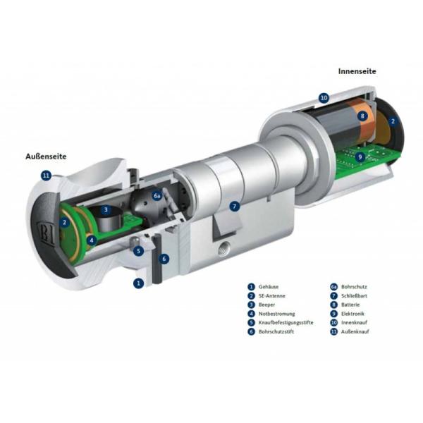 BKS SE elektronischer Halbzylinder