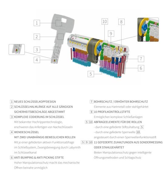 DOM TwinStar 2in 1 Knauf-Schließzylinder