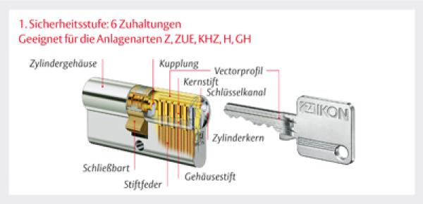 Ikon Vector SK6 - Halbzylinder | Ersatzzylinder | Nachzylinder Ikon Vector SK6 - Halbzylinder | Ersatzzylinder | Nachzylinder
