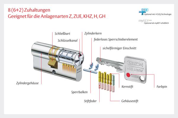 Ikon Vector SK6 Multi - Halb-Schließzylinder Ikon Vector SK6 Multi - Halb-Schließzylinder