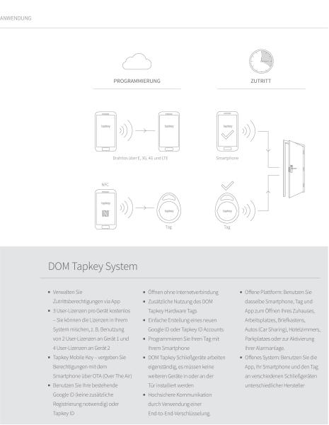 DOM TAPKEY Pro V2 Doppelzylinder einseitig lesend (BLE)